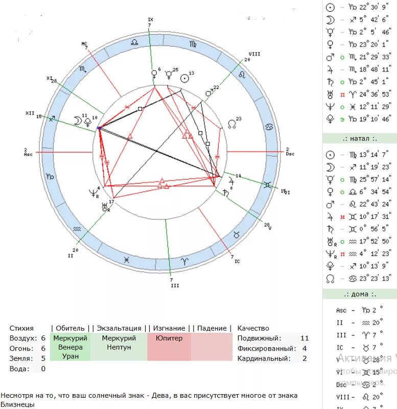 Натальная карта с описанием по дате рождения. Обозначение асцендента в натальной карте. Асцендент в натальной карте. Асцендент и десцендент в натальной карте. Асцендент знак в натальной карте.