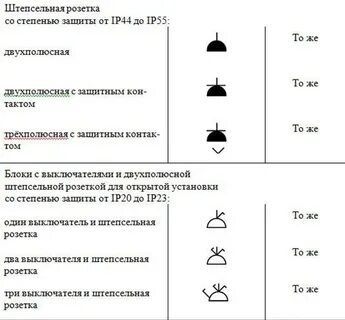 Как обозначаются выключатели и розетки на схеме