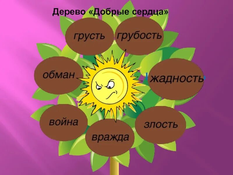 Нравственные достижения 4 класс орксэ