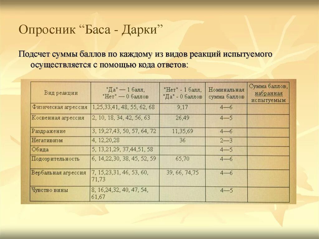 Басса дарки пройти. Методика басса дарки. Шкала агрессии басса-дарки. Басса дарки интерпретация результатов. Методика агрессивность басса-дарки.