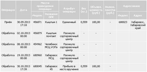 693960 южно сахалинск сортировочный телефон
