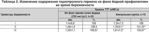 Ттг первый триместр беременности