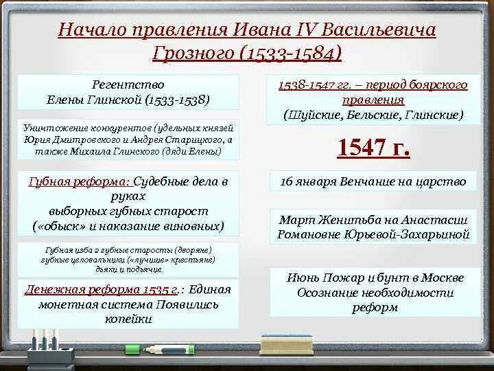 Реформы ивана грозного и петра 1. Правление ивана 4 таблица. правление ивана грозного таблица. начала правление ивана 4.
