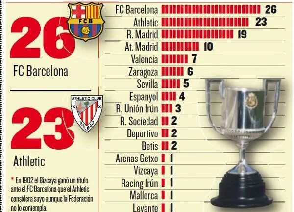 Футбол испания кубок короля турнирная таблица. Кубка испания таблица матчей. Кубок испании турнирная таблица. Таблица чемпионата и кубка испании. Кубка испания таблица матчей.