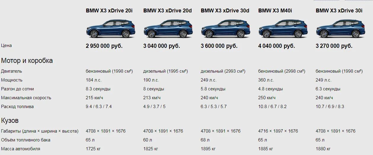 Расход бмв х3. Масса машины БМВ х1 2013г. БМВ х3 технические характеристики. Расход топлива БМВ х6. BMW x7 расход топлива.