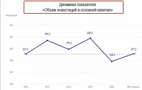Прогноз воронежская