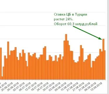 Курс цб турции на сегодня