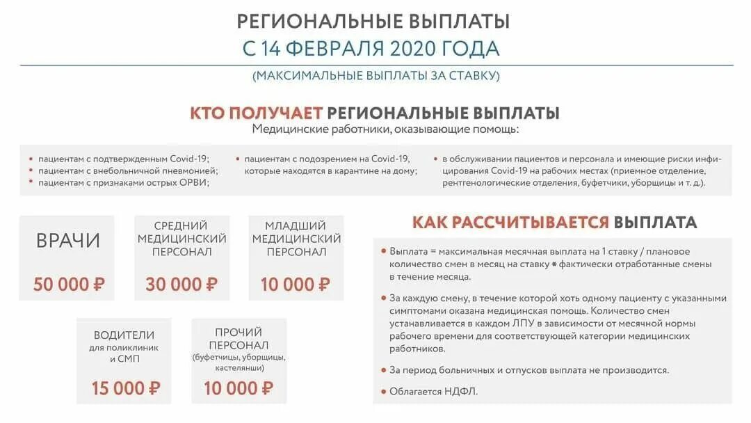 Какие выплаты будут медикам в 2024 году. Региональные выплаты. Выплаты медицинскому персоналу. Региональные и федеральные выплаты медикам. Выплаты медработникам.