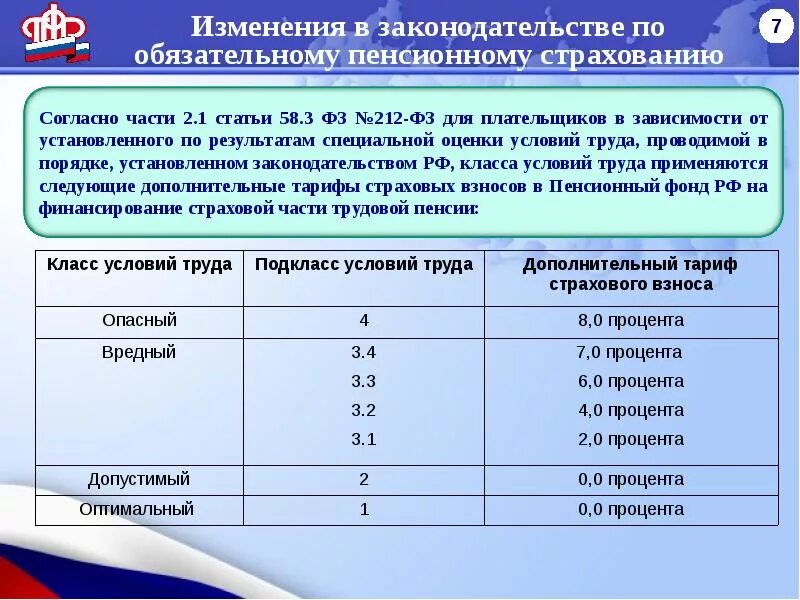 Вредность на пенсию раньше