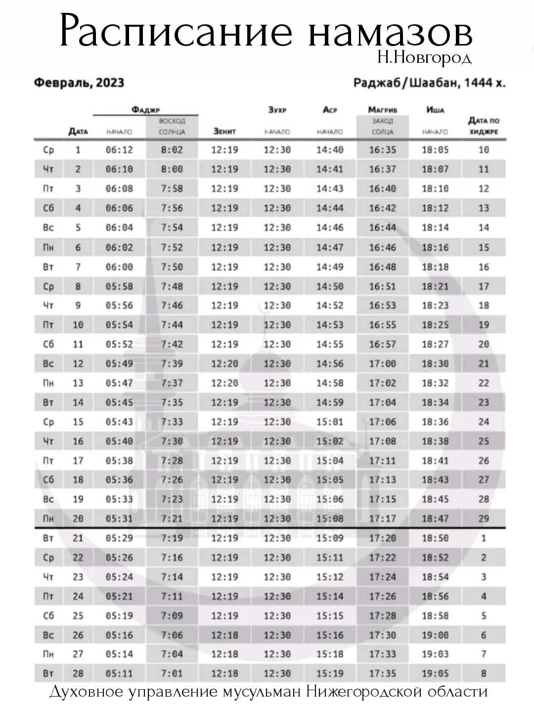 Расписание намаза Нижний Новгород. Когда намаз Нижний Новгород. Рузнама Махачкала на 2023 год. Расписание намазов Черкесск 2023.
