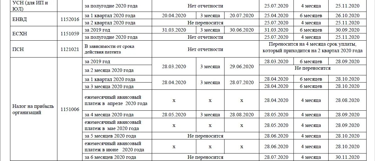 Таблица сроков отчетности 2025. Таблица отчетности 2025 отчетность за 2025. сводная таблица по срокам сдачи и уплаты налогов. таблица по сдаче отчетности. таблица сроки сдачи отчетности и уплаты налогов.