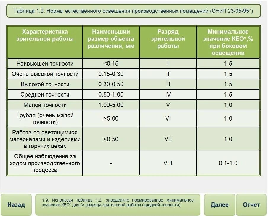 Средние показатели на жилые помещения. Нормы освещённости производственных помещений таблица. Нормы по освещенности рабочего места. Норма по освещенности в производственных помещениях. Нормы освещённости офисных помещений таблица.