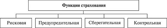 Составить таблицу характеристика основных функций страхования X y 2 0 составь таблицу значений