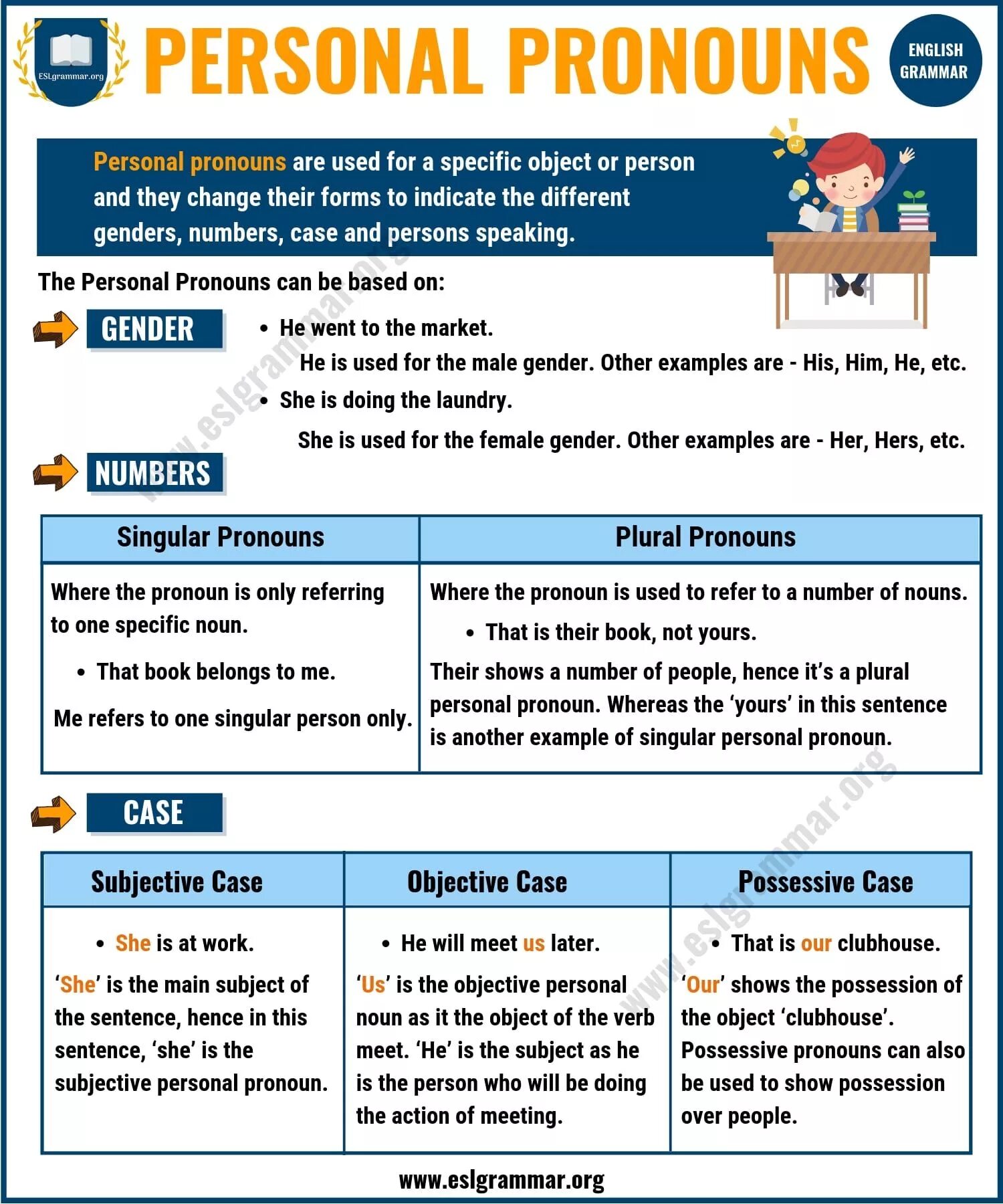 Pronouns in English Grammar грамматика. Types of pronouns. Pronouns Types of pronouns. Personal pronouns examples.