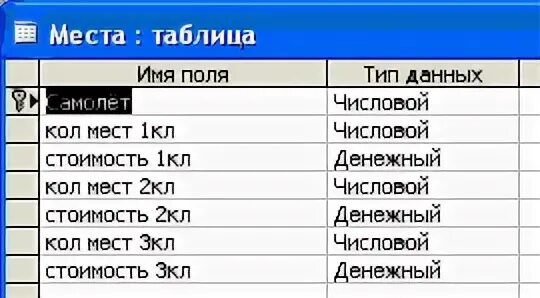 Понятие базы данных реляционная модель базы данных. Структура реляционной базы данных бд. Реляционная база данных примеры таблиц. Перечислите основные элементы таблицы бд. Основные структурные элементы баз данных.