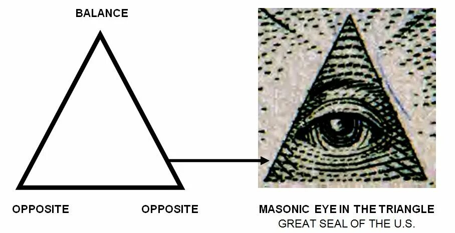 Правда треугольник. Треугольник восприятия. Одноглазый треугольник. Изображение слов в виде треугольника. Треугольник символизм.