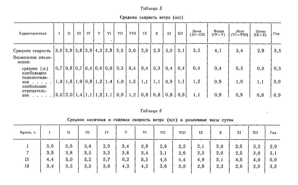 Максимальная скорость ветра. Максимальная скорость ветра