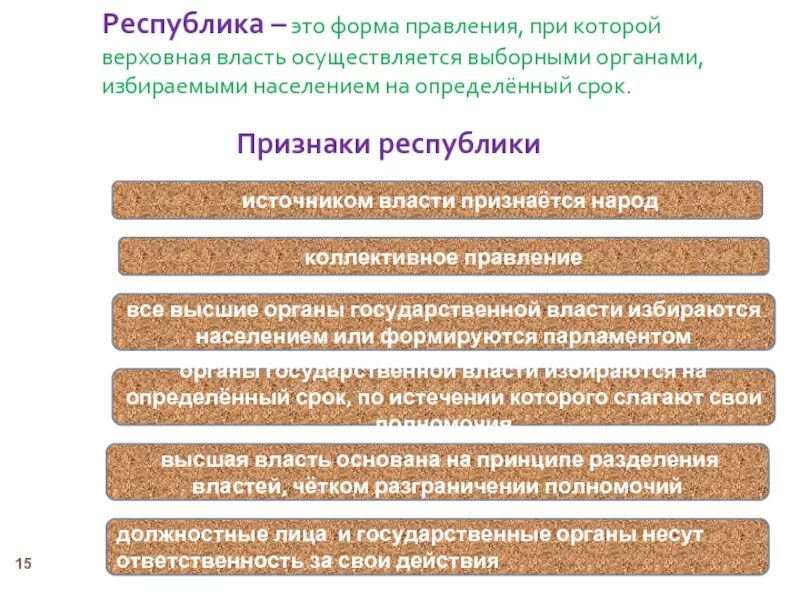 Выборные органы государственной власти. Органы избираемые населением примеры. Власть власть избирается. Форма правления при которой верховные органы власти избираются.