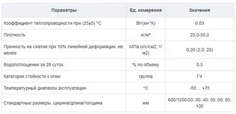 Плотность 35 кг м3