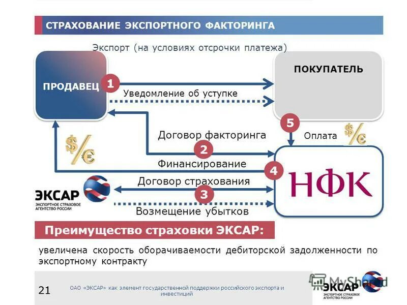 отсрочка платежей предоставляемая продавцом покупателю