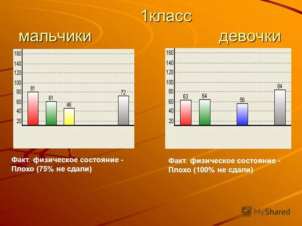 Тест 4 класса мальчики