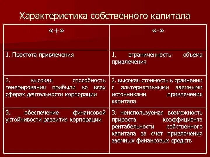 Капитала к собственному капиталу 2. Характеристика собственного капитала. Характеристика собственного капитала организации. Основные характеристики капитала предприятия. Характеристика капитала предприятия.