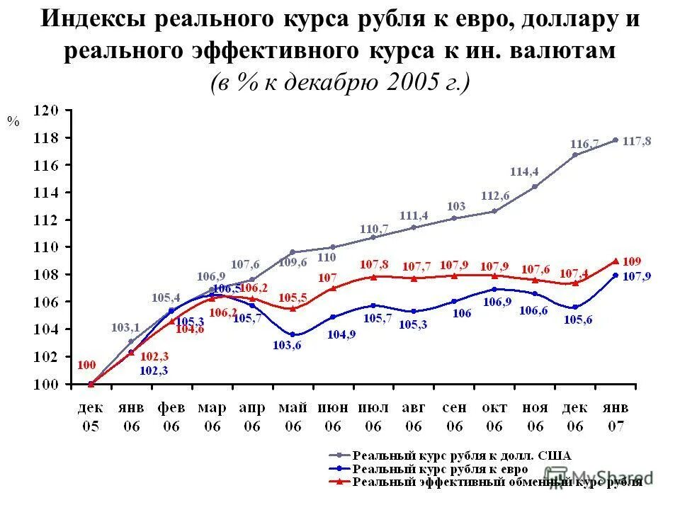 Курс рубля к доллару в реальном времени