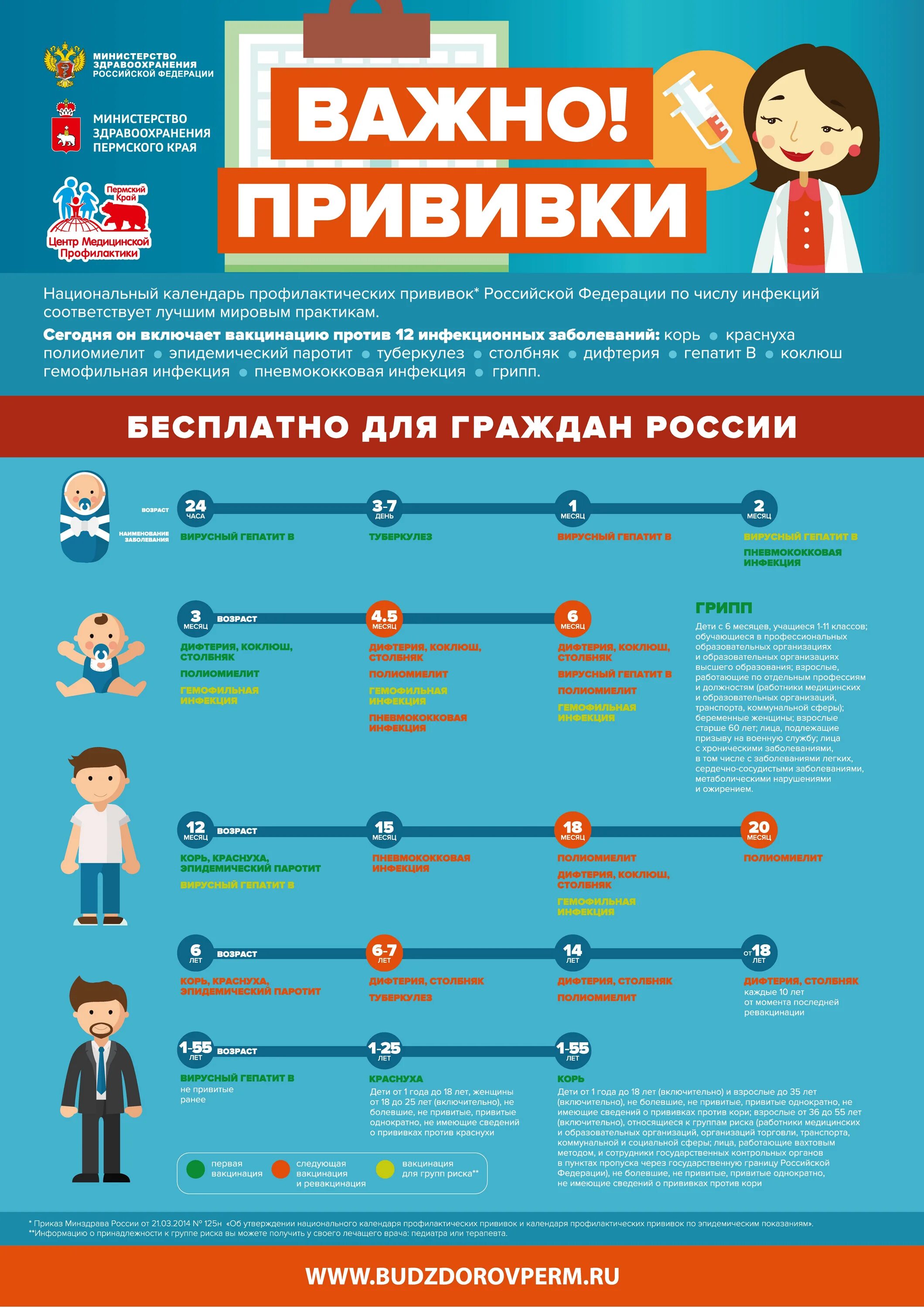 Памятка вакцинация против гриппа. Прививка малышу. Профилактика гриппа прививки. Вакцинация грипп. Прививка детям.