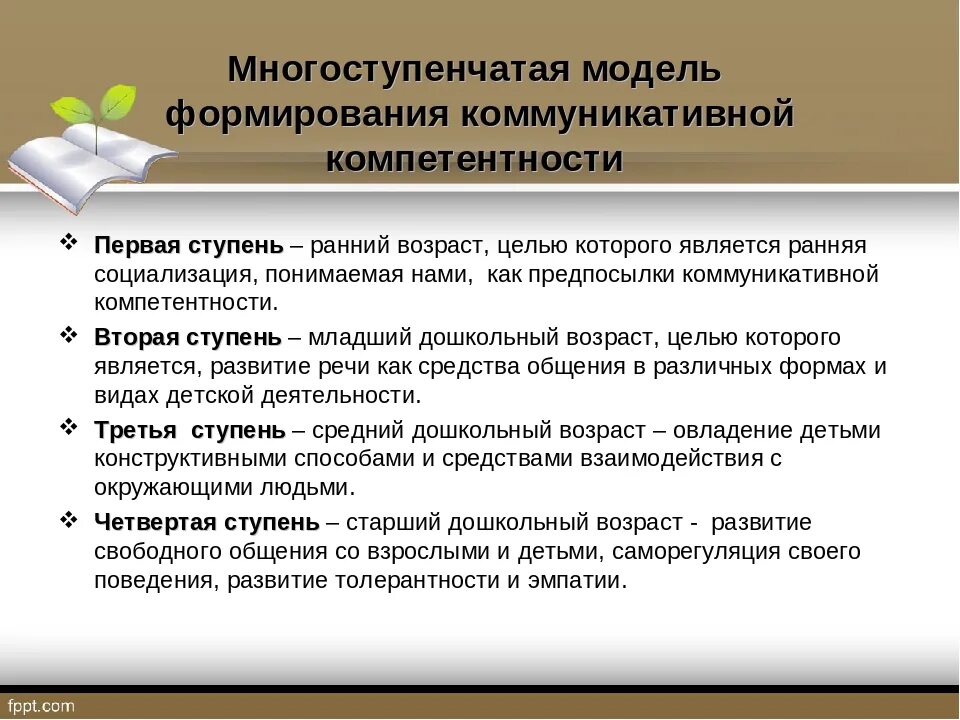 Формирование коммуникативной компетентности дошкольника. Коммуникативные компетенции детей дошкольного возраста. социально-коммуникативная компетентность дошкольников. модель формирования коммуникативной компетентности дошкольников. коммуникативная компетенция дошкольников.