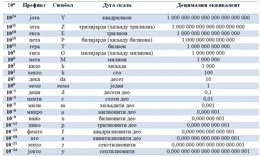 Мили нава