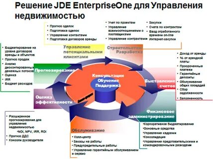 Отдел проектов в сфере