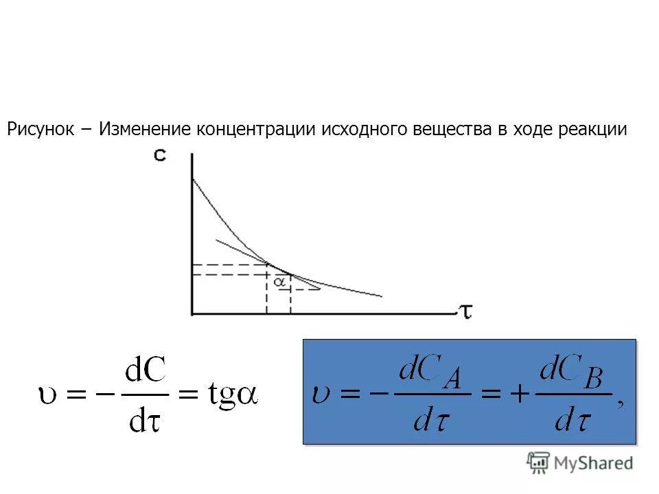 Истинная скорость реакции. Истинная скорость химической реакции. средняя и истинная скорость химической реакции. средняя и мгновенная скорость химической реакции. истинная (мгновенная) скоростью химической реакции.