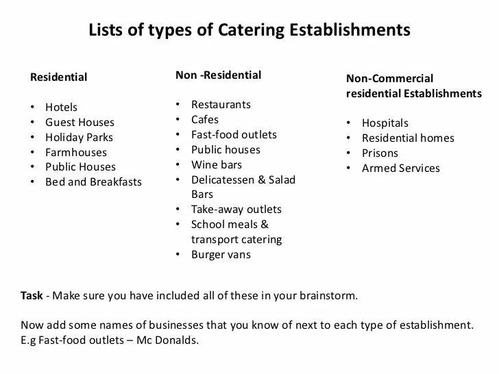 Catering types. Types of catering establishments. catering establishments текст. types of restaurants таблица. types of catering establishments текст с упражнениями.