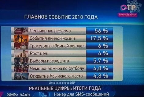 Главное событие года
