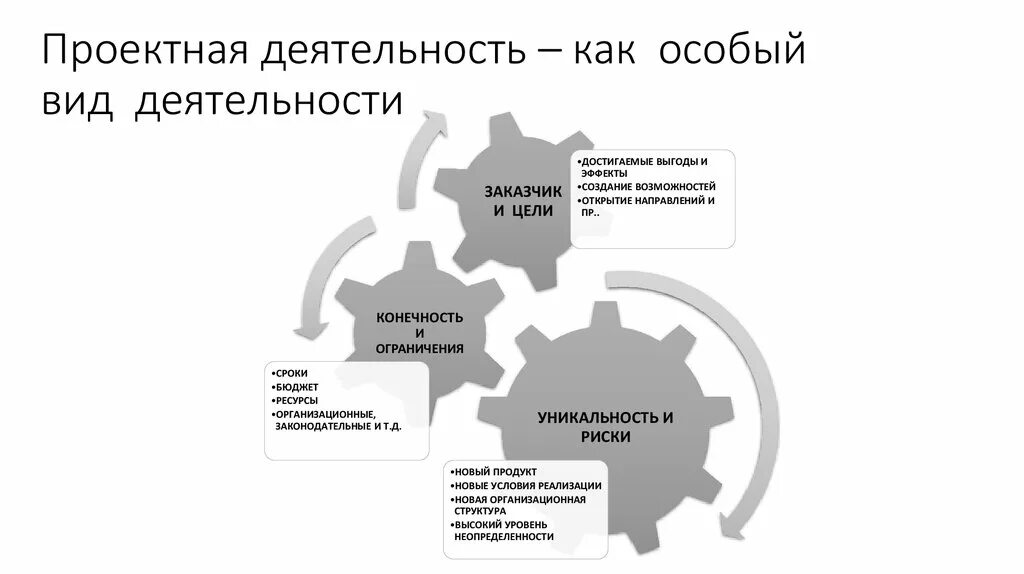 Проектная работа это вид деятельности. Проектная деятельность как особый вид технологий. Управление как особый вид деятельности. Выгоды проектного управления.