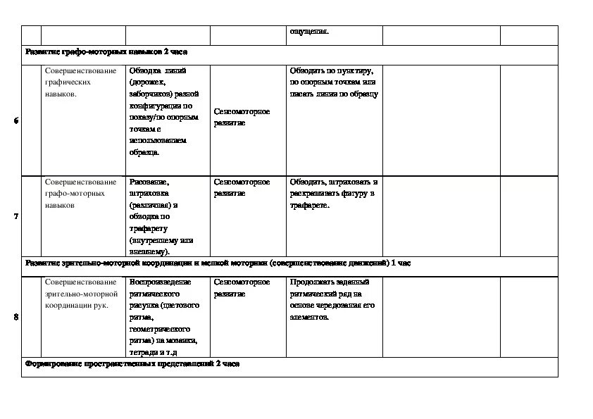 Карта психолого педагогического сопровождения ребенка. Индивидуальная программа реабидитации ребёнка инвалида. Индивидуальная карта сопровождения. Виды специальной документации. Индивидуальная карта ребенка в школе.