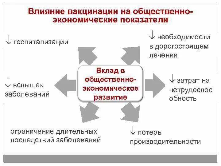 Вакцина влияет на. Как прививки влияют на организм человека. Влияние вакцины на человека. Как влияет вакцина на здорового человека. Как иммунизация влияет на организм человека.