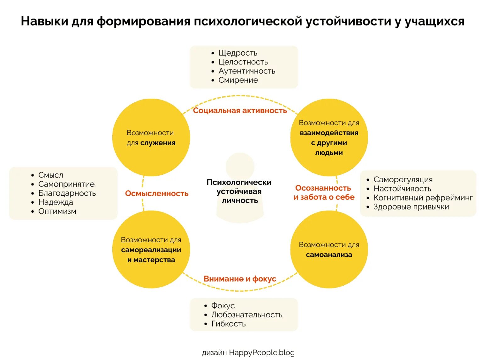 Программа формирование жизнестойкости. Психологическая устойчивость. устойчивость методики. факторы формирования психологической устойчивости. навыки жизнестойкости.