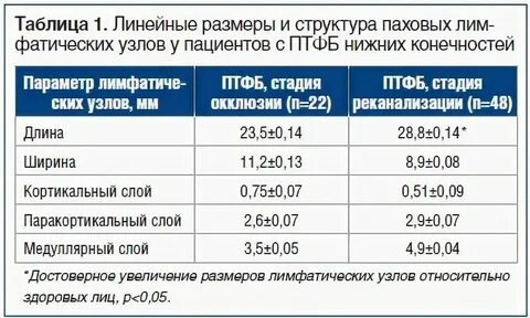 Болит лимфоузел в паху у женщины