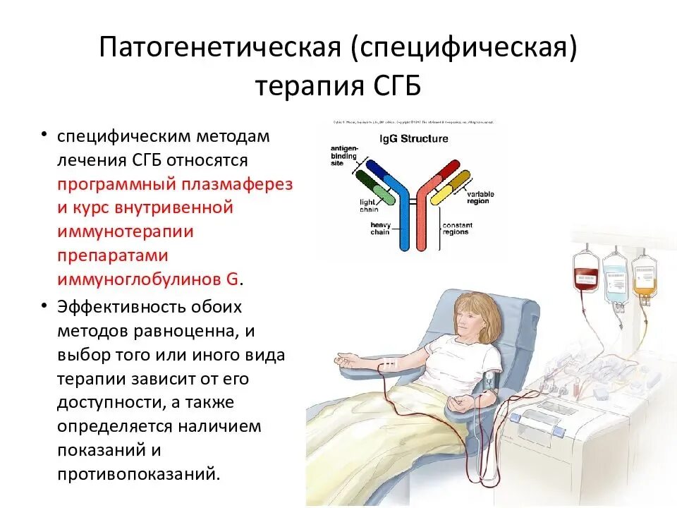 Полинейропатия гийена. Очаг поражения при синдроме Гийена - Барре?. Полинейропатия Гийена Барре патогенез. Клинические проявления синдрома Гийена-Барре (СГБ):. Острый полирадикулоневрит Гийена-Барре патогенез.