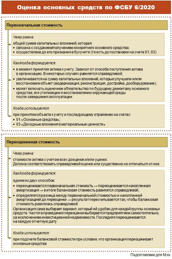 Изменения в июне 2019. ФСБУ 6/2020. Основное средство ФСБУ 6/2020. Основные средства по ФСБА 2020. ФСБУ 6/2020 амортизация основных средств.