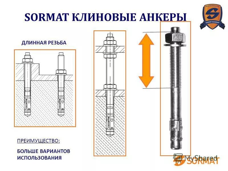 Как работает анкер. Как работает анкер