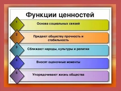 Социальные нормы отражают ценности и представления общества