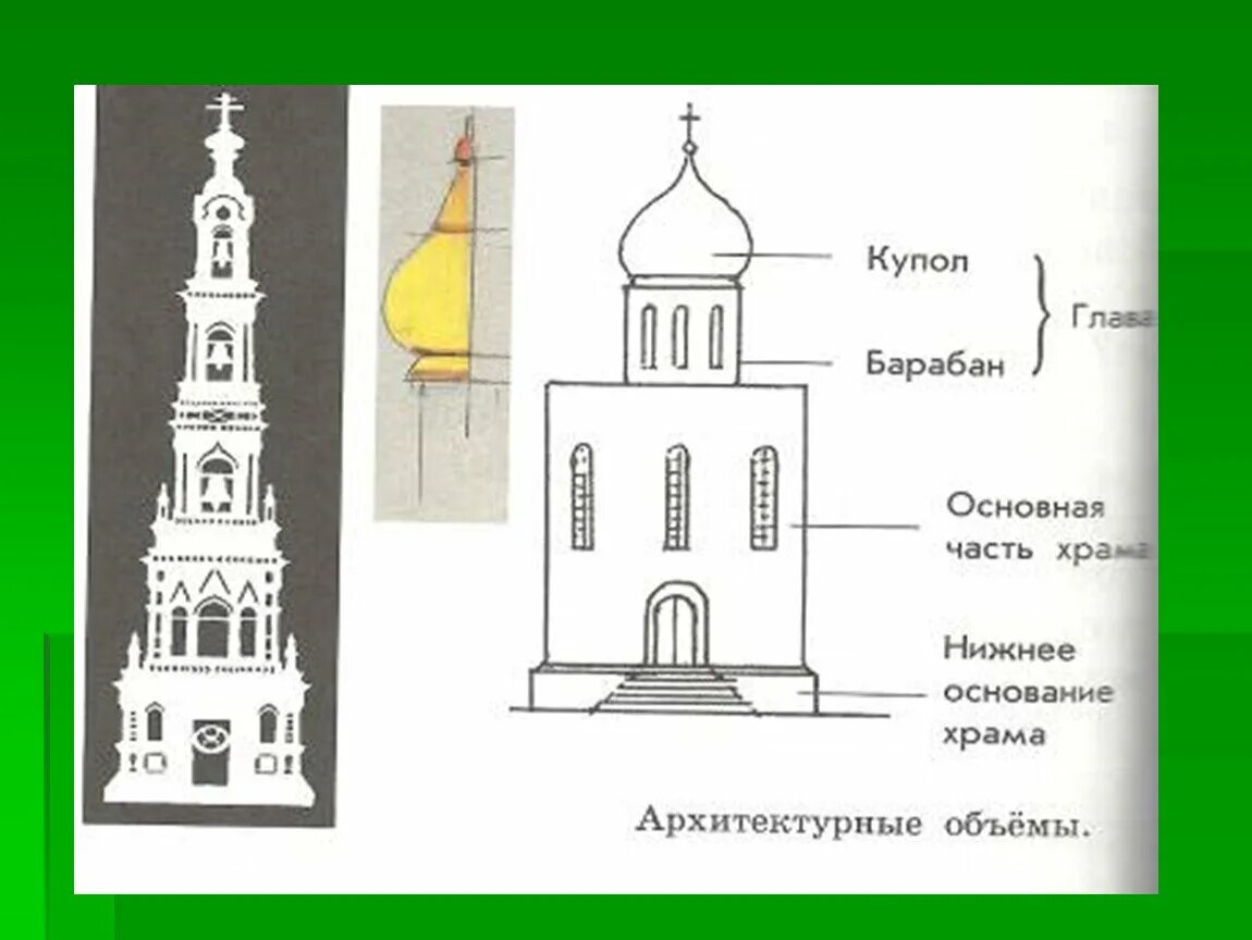 Изо 4 класс древние соборы поэтапное рисование. Храмы древней руси. архитектура: объёмы, пропорция, симметрия, ритм. древние соборы изо. архитектура храма по изо. архитектура для урока изо.