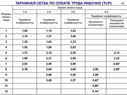 Виды оплаты труда в 2024