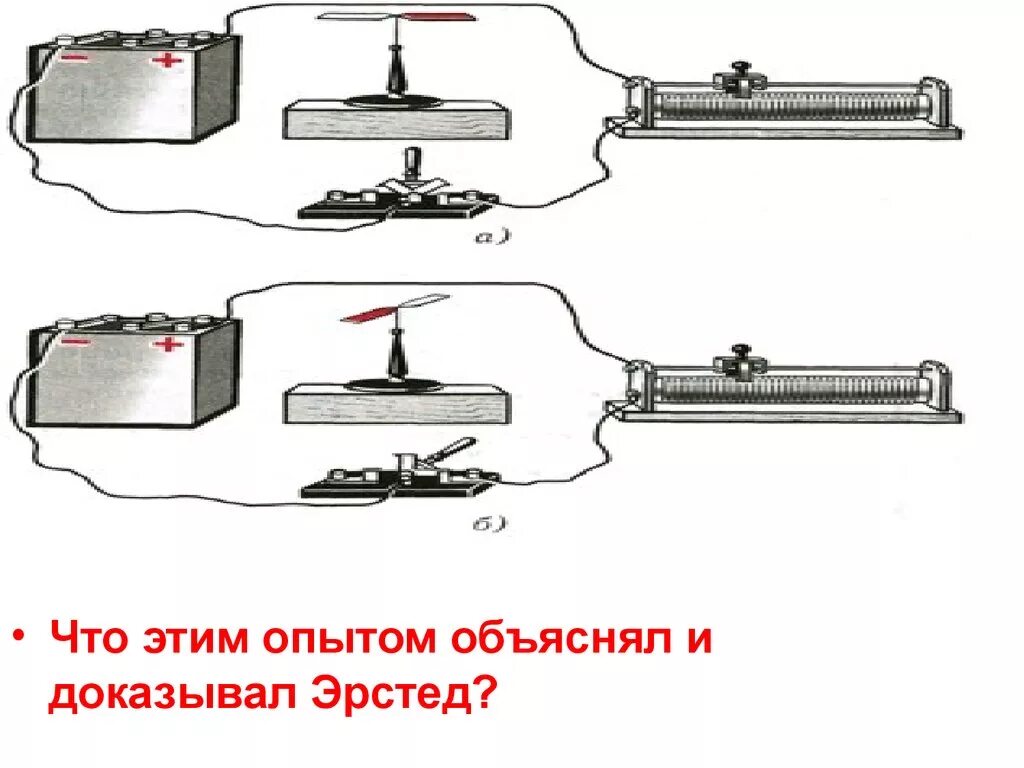 Опыт эрстеда физика 11 класс. Опыт эрстеда магнитное поле. опыт эрстеда схема. опыт эрстеда физика 9 класс. опыт эрстеда магнитное поле схема.