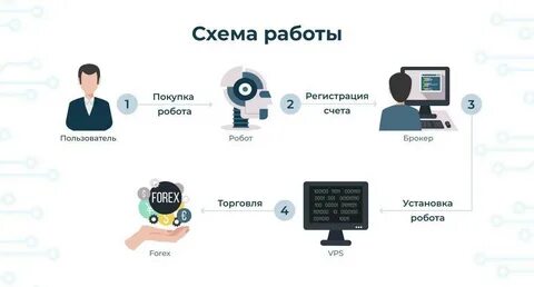 Ноткоин что такое