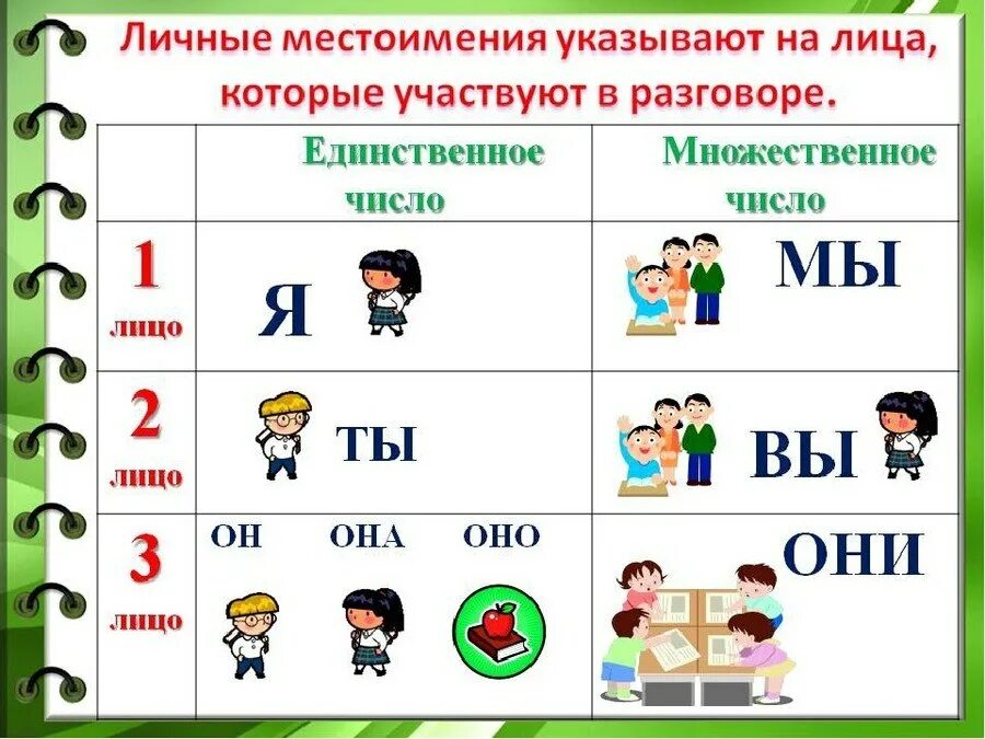 Местоимения второй. Правило местоимение 2 класс правило. личные местоимения. личное местоимение. личные местоимения в русском языке.