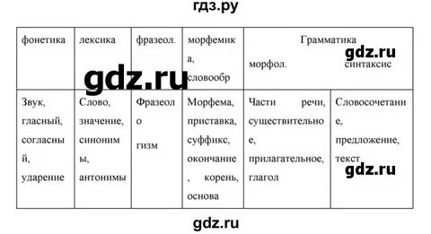 Русский 6 класс ладыженская упр 466