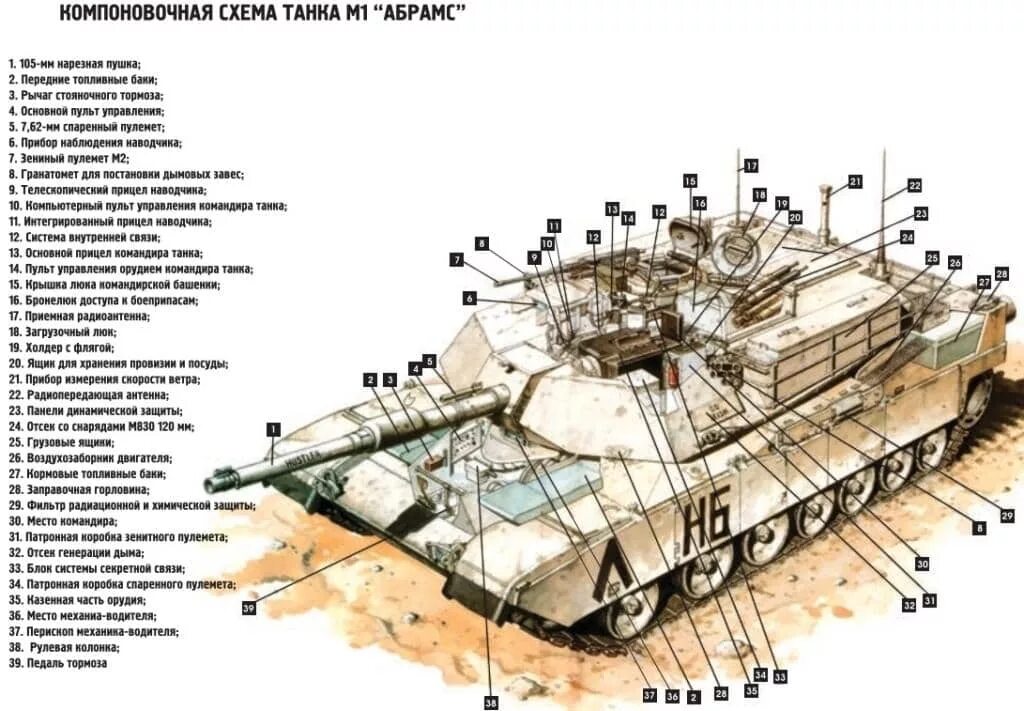 Сколько дают за абрамс. Танк Абрамс м1а1. Abrams m1a2 схема. Танк м1 Абрамс схема. Танк м1 Абрамс в разрезе.